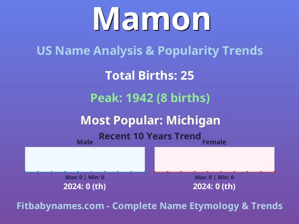 Infographic: Mamon name meaning, origin, and popularity trends in the United States (US baby name analysis chart)