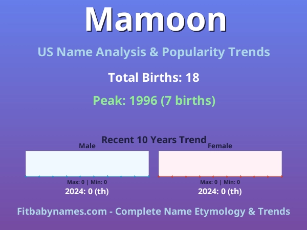 Infographic: Mamoon name meaning, origin, and popularity trends in the United States (US baby name analysis chart)