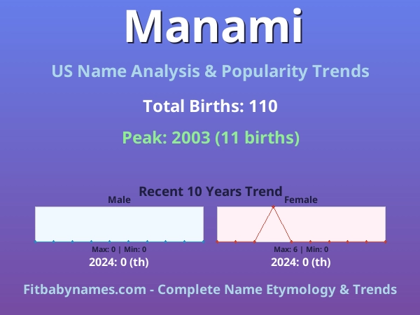 Infographic: Manami name meaning, origin, and popularity trends in the United States (US baby name analysis chart)