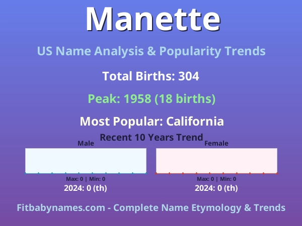 Infographic: Manette name meaning, origin, and popularity trends in the United States (US baby name analysis chart)