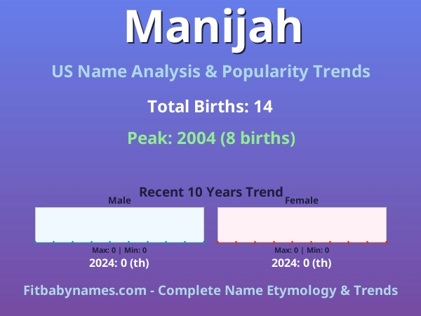 Infographic: Manijah name meaning, origin, and popularity trends in the United States (US baby name analysis chart)