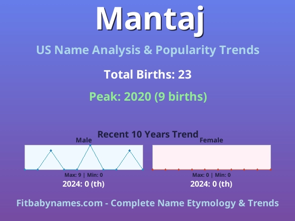 Infographic: Mantaj name meaning, origin, and popularity trends in the United States (US baby name analysis chart)