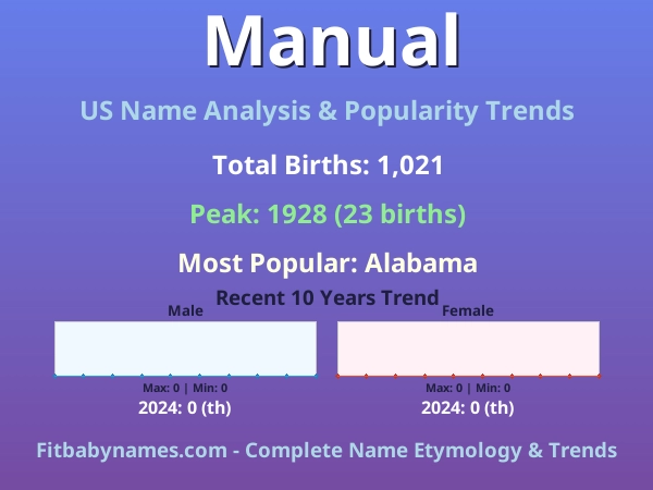 Infographic: Manual name meaning, origin, and popularity trends in the United States (US baby name analysis chart)