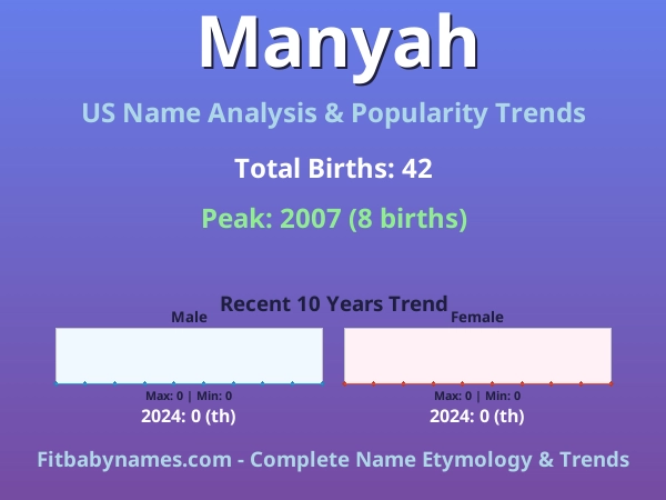 Infographic: Manyah name meaning, origin, and popularity trends in the United States (US baby name analysis chart)