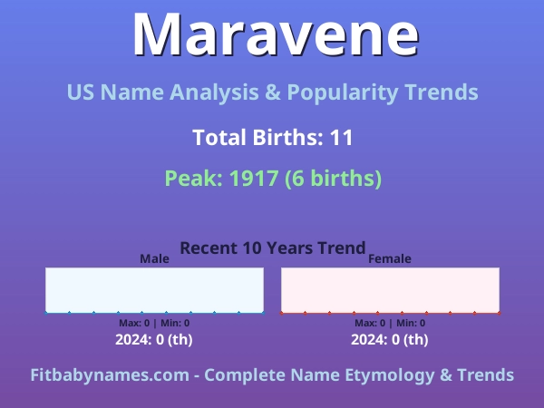 Infographic: Maravene name meaning, origin, and popularity trends in the United States (US baby name analysis chart)
