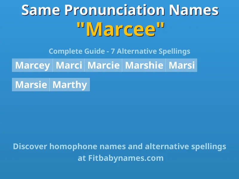 Infographic: Marcee same pronunciation names, similar names, and homophone names