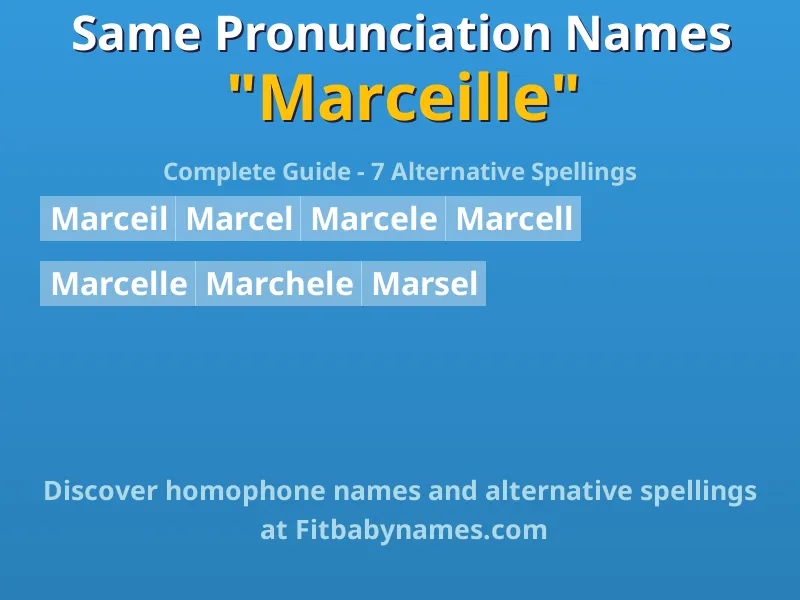Infographic: Marceille same pronunciation names, similar names, and homophone names