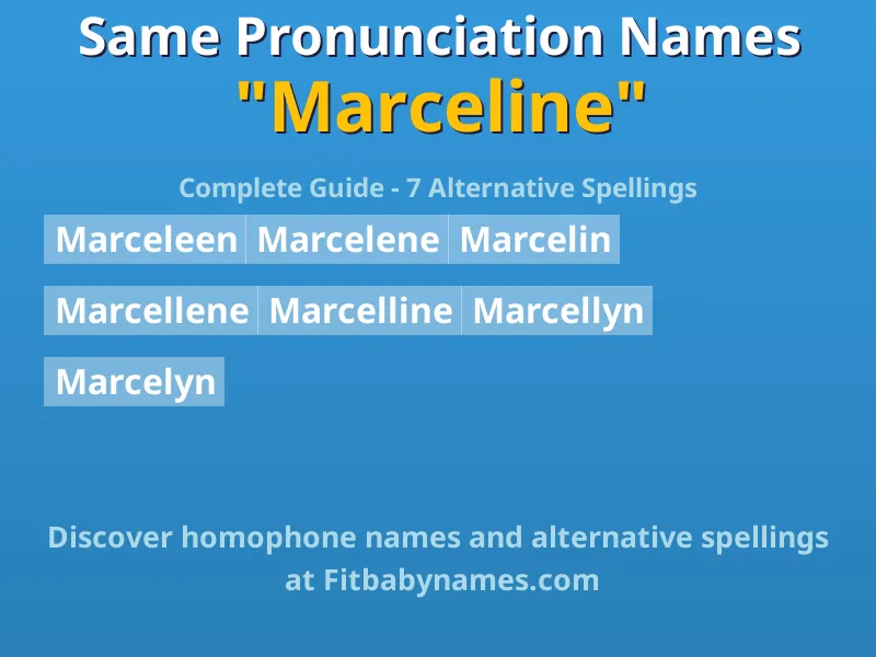 Infographic: Marceline same pronunciation names, similar names, and homophone names