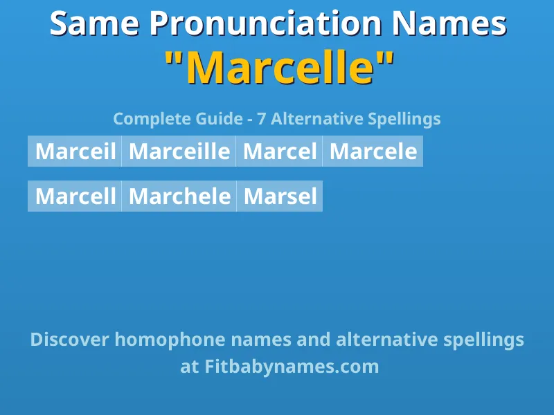 Infographic: Marcelle same pronunciation names, similar names, and homophone names