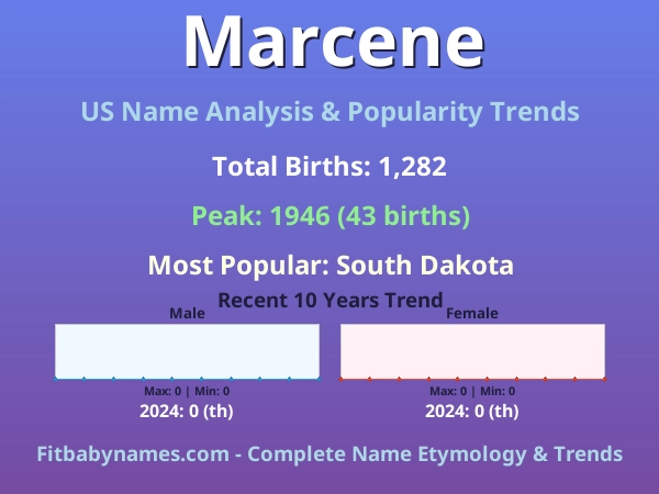 Infographic: Marcene name meaning, origin, and popularity trends in the United States (US baby name analysis chart)