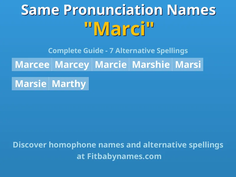 Infographic: Marci same pronunciation names, similar names, and homophone names