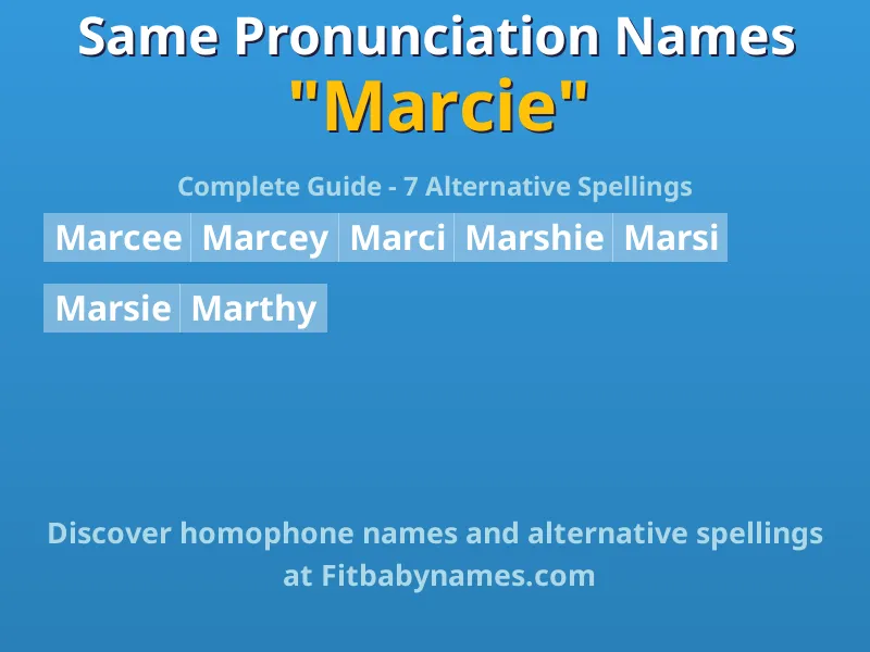 Infographic: Marcie same pronunciation names, similar names, and homophone names
