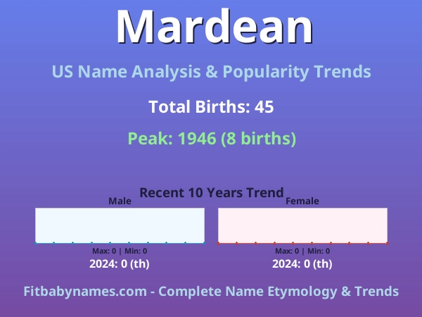 Infographic: Mardean name meaning, origin, and popularity trends in the United States (US baby name analysis chart)