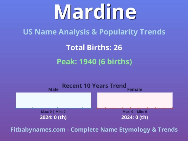 Infographic: Mardine name meaning, origin, and popularity trends in the United States (US baby name analysis chart)
