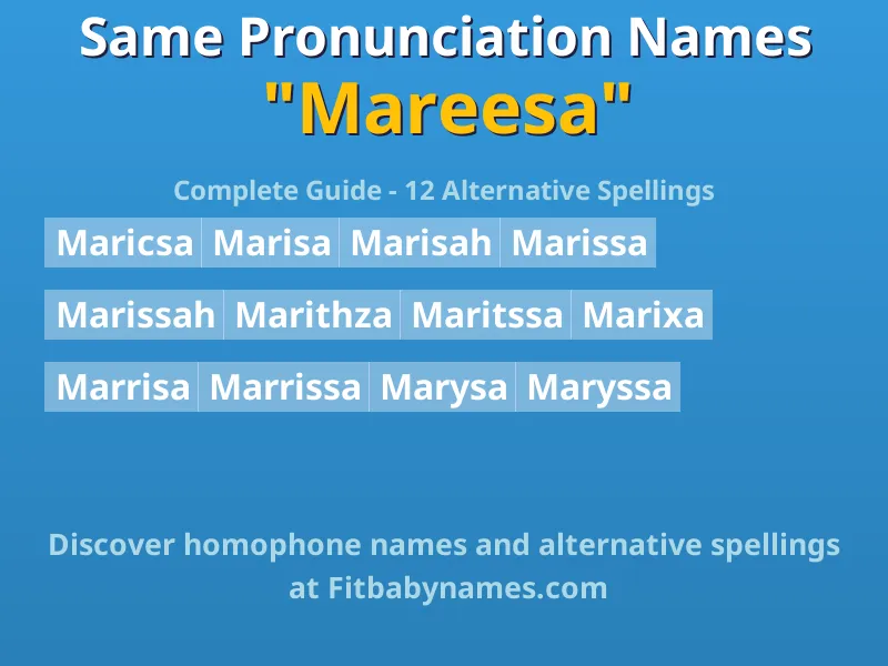 Infographic: Mareesa same pronunciation names, similar names, and homophone names