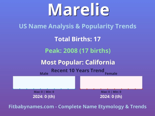 Infographic: Marelie name meaning, origin, and popularity trends in the United States (US baby name analysis chart)