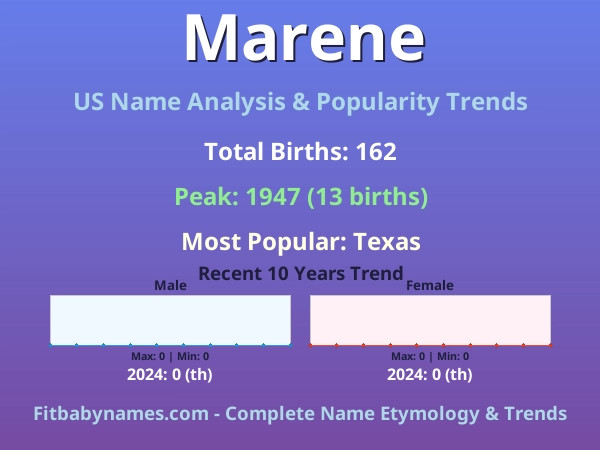 Infographic: Marene name meaning, origin, and popularity trends in the United States (US baby name analysis chart)