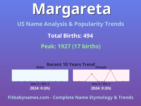Infographic: Margareta name meaning, origin, and popularity trends in the United States (US baby name analysis chart)