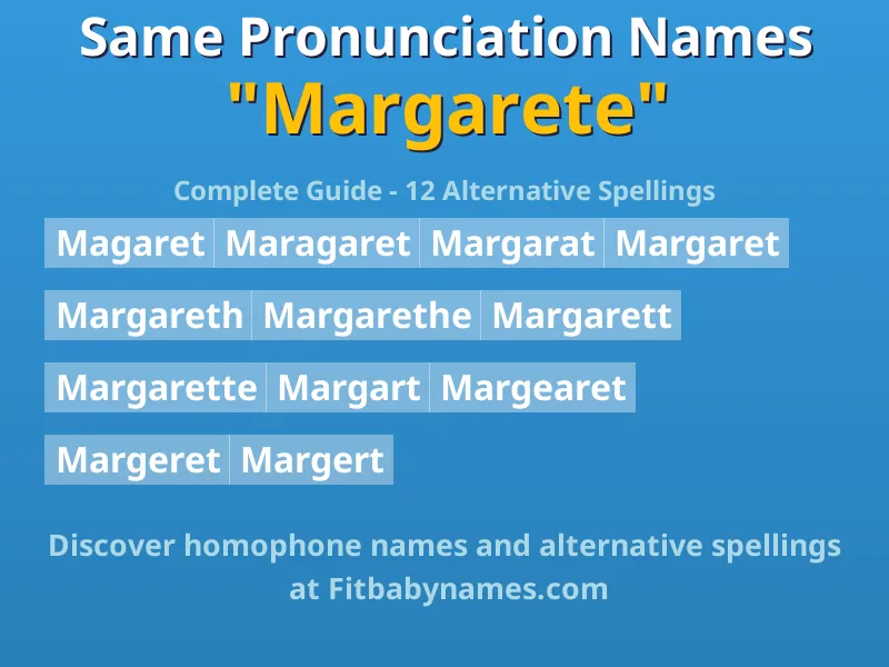 Infographic: Margarete same pronunciation names, similar names, and homophone names