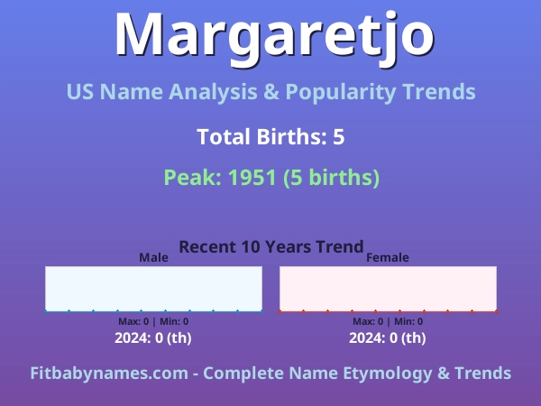 Infographic: Margaretjo name meaning, origin, and popularity trends in the United States (US baby name analysis chart)