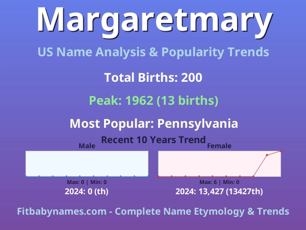 Infographic: Margaretmary name meaning, origin, and popularity trends in the United States (US baby name analysis chart)