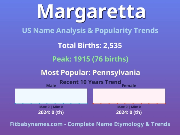 Infographic: Margaretta name meaning, origin, and popularity trends in the United States (US baby name analysis chart)