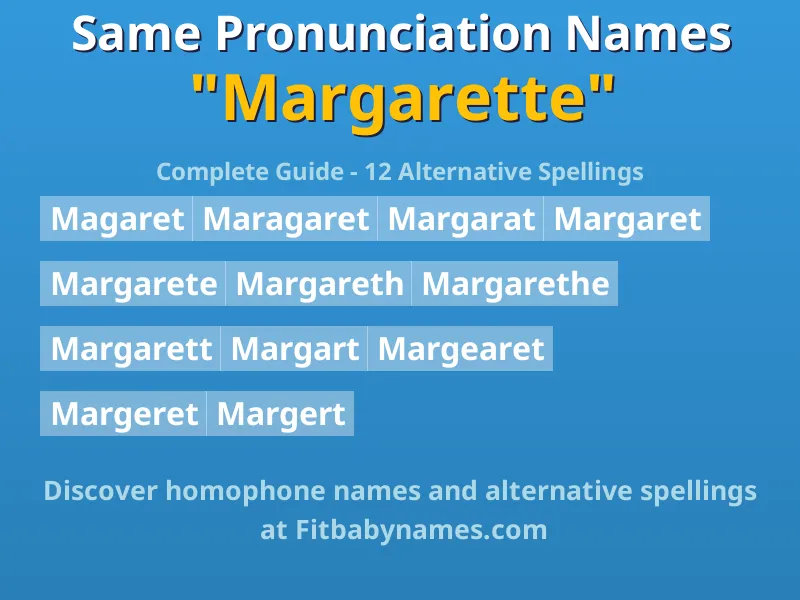 Infographic: Margarette same pronunciation names, similar names, and homophone names