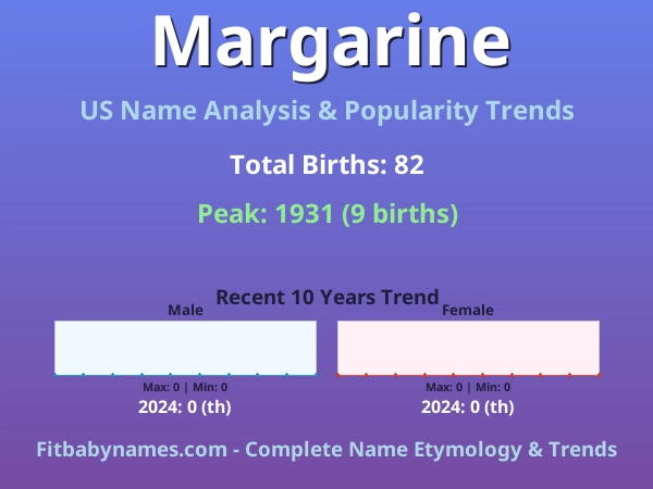 Infographic: Margarine name meaning, origin, and popularity trends in the United States (US baby name analysis chart)
