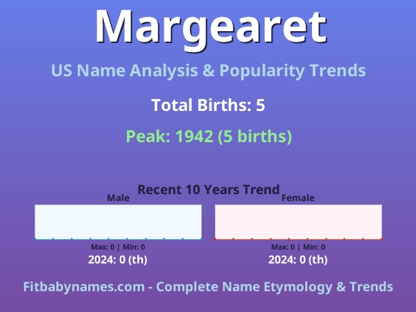 Infographic: Margearet name meaning, origin, and popularity trends in the United States (US baby name analysis chart)