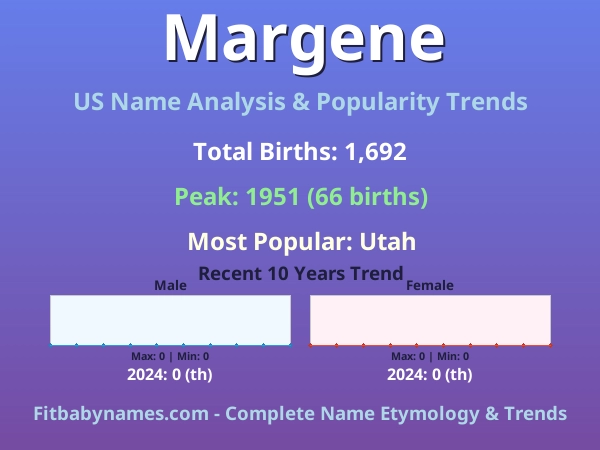 Infographic: Margene name meaning, origin, and popularity trends in the United States (US baby name analysis chart)