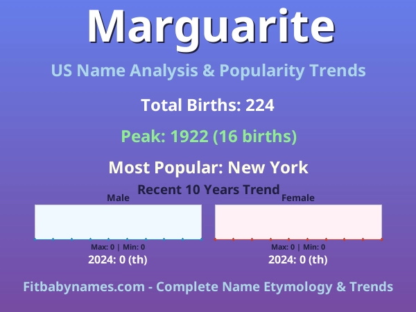 Infographic: Marguarite name meaning, origin, and popularity trends in the United States (US baby name analysis chart)