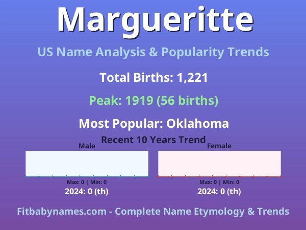 Infographic: Margueritte name meaning, origin, and popularity trends in the United States (US baby name analysis chart)