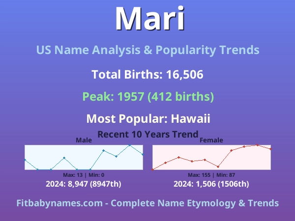 Infographic: Mari name meaning, origin, and popularity trends in the United States (US baby name analysis chart)