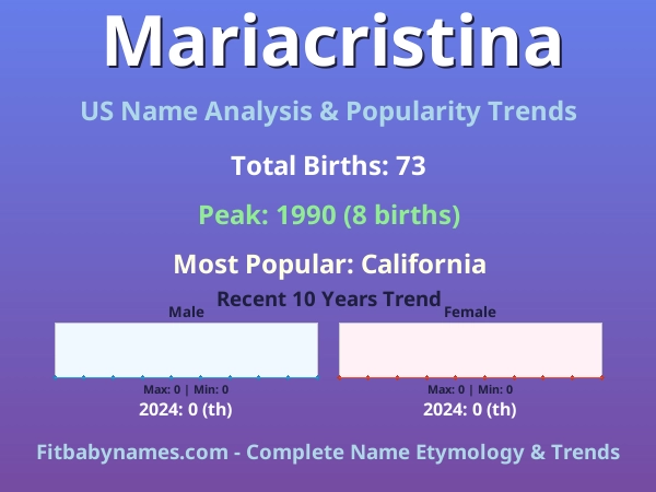 Infographic: Mariacristina name meaning, origin, and popularity trends in the United States (US baby name analysis chart)