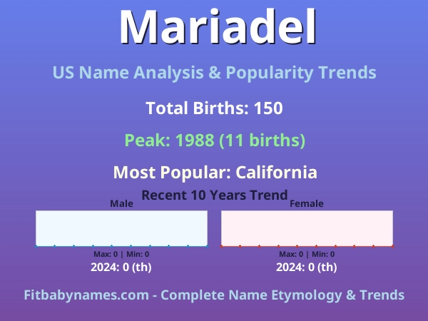 Infographic: Mariadel name meaning, origin, and popularity trends in the United States (US baby name analysis chart)