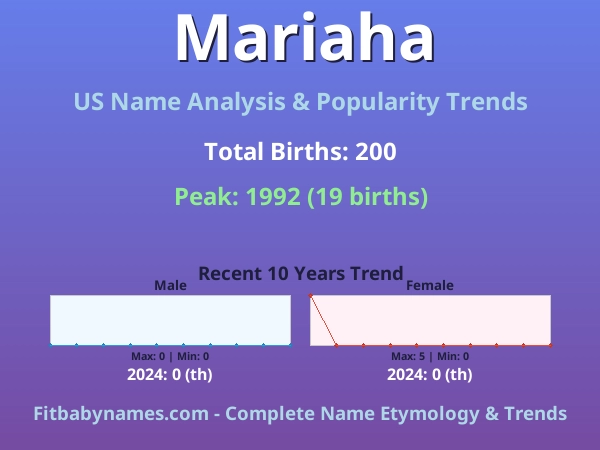 Infographic: Mariaha name meaning, origin, and popularity trends in the United States (US baby name analysis chart)