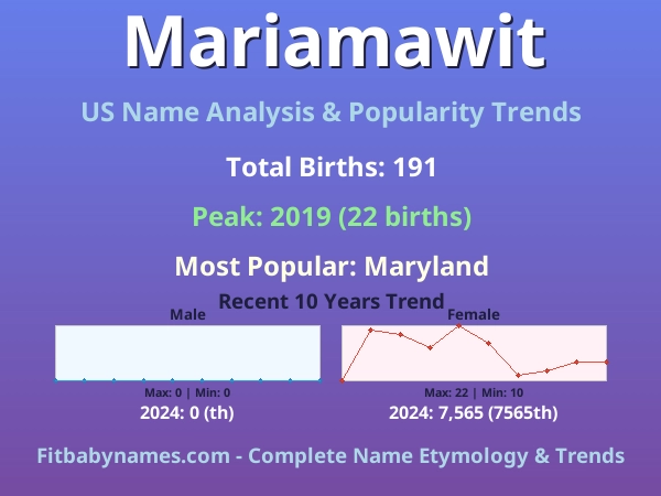 Infographic: Mariamawit name meaning, origin, and popularity trends in the United States (US baby name analysis chart)