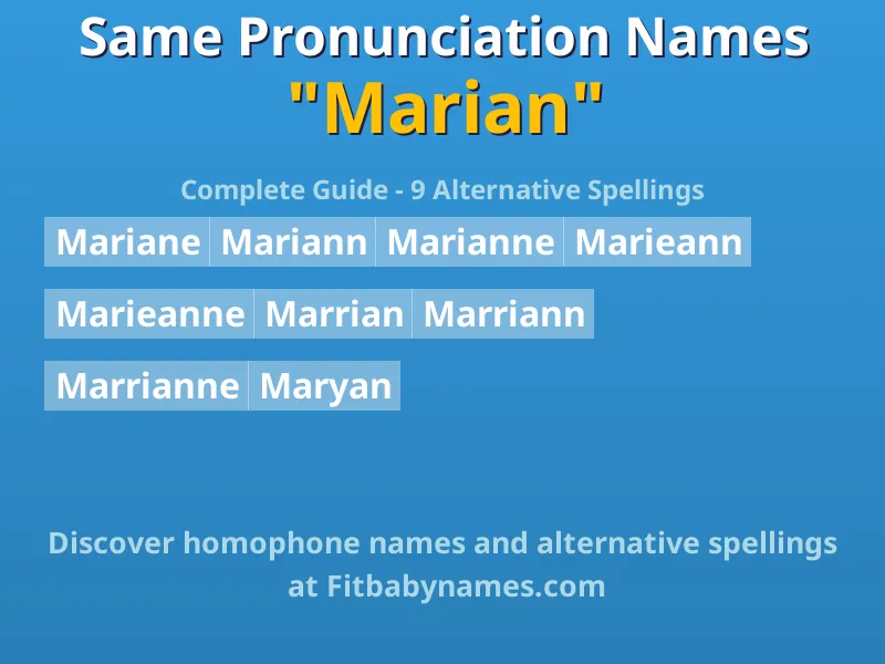 Infographic: Marian same pronunciation names, similar names, and homophone names