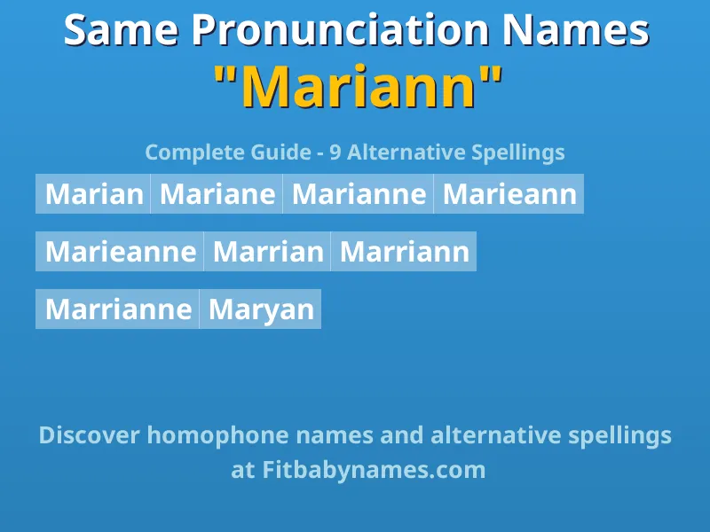 Infographic: Mariann same pronunciation names, similar names, and homophone names