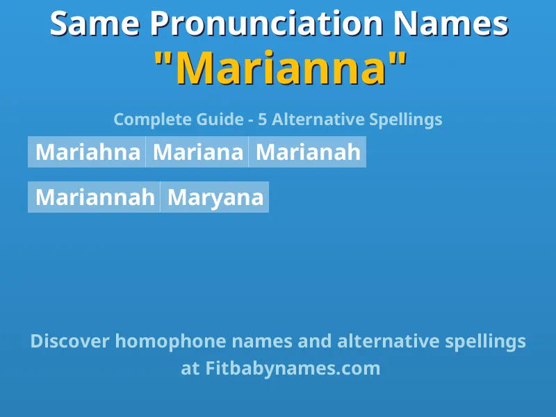 Infographic: Marianna same pronunciation names, similar names, and homophone names