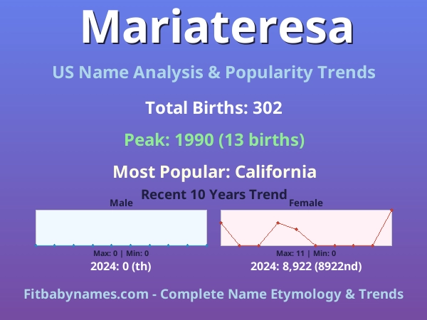 Infographic: Mariateresa name meaning, origin, and popularity trends in the United States (US baby name analysis chart)