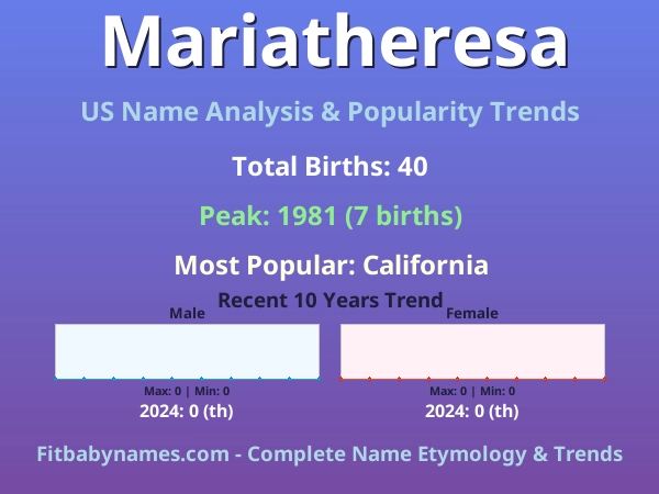 Infographic: Mariatheresa name meaning, origin, and popularity trends in the United States (US baby name analysis chart)