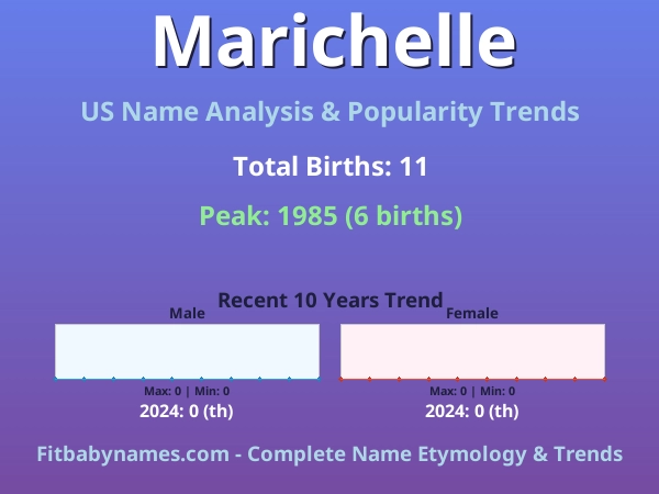 Infographic: Marichelle name meaning, origin, and popularity trends in the United States (US baby name analysis chart)