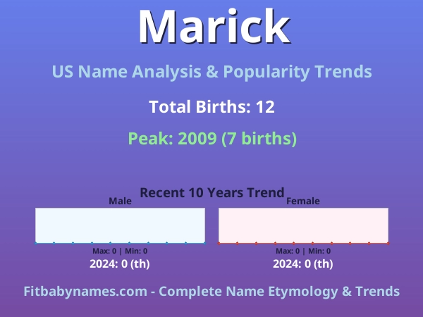 Infographic: Marick name meaning, origin, and popularity trends in the United States (US baby name analysis chart)
