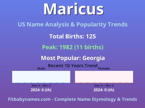 Infographic: Maricus name meaning, origin, and popularity trends in the United States (US baby name analysis chart)
