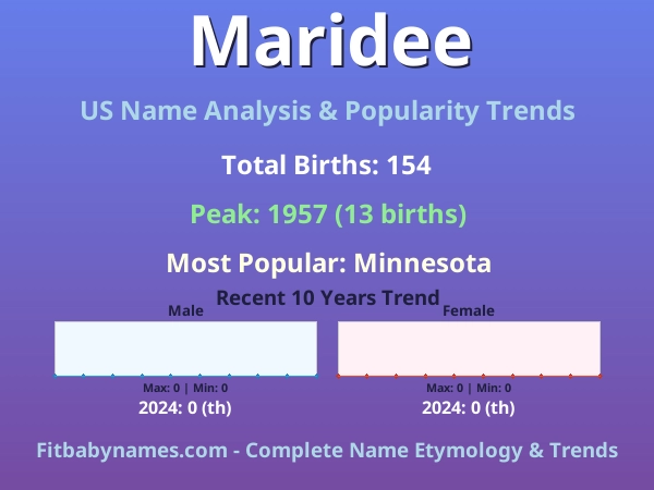 Infographic: Maridee name meaning, origin, and popularity trends in the United States (US baby name analysis chart)