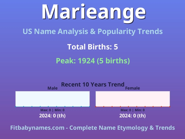 Infographic: Marieange name meaning, origin, and popularity trends in the United States (US baby name analysis chart)