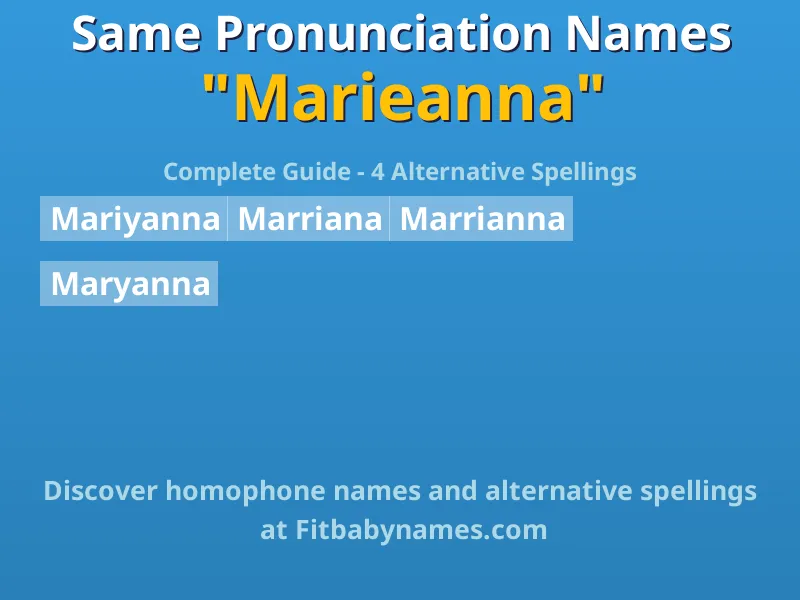Infographic: Marieanna same pronunciation names, similar names, and homophone names