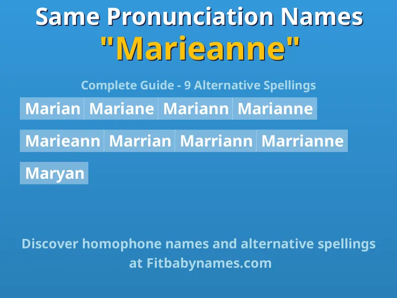 Infographic: Marieanne same pronunciation names, similar names, and homophone names