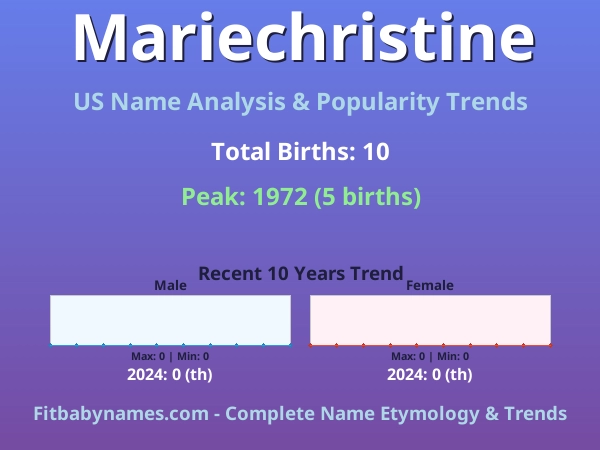 Infographic: Mariechristine name meaning, origin, and popularity trends in the United States (US baby name analysis chart)